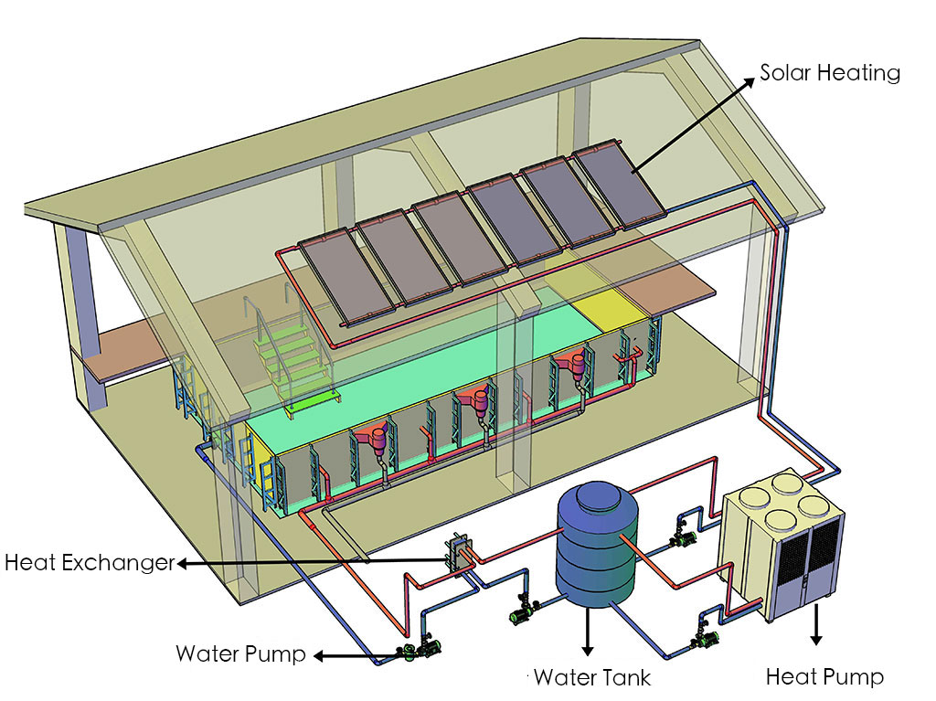 solar heating system