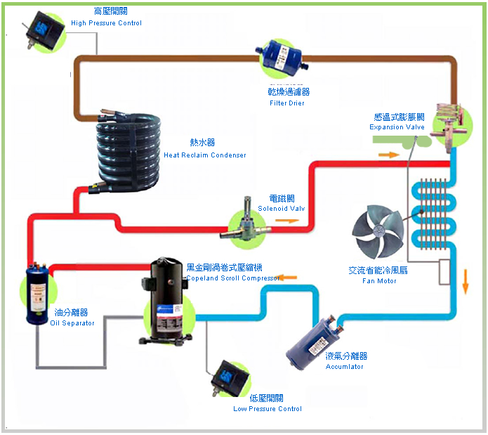 Heat Pump system